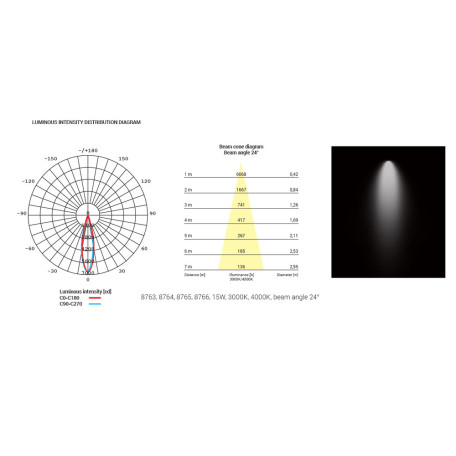 Светодиодный светильник для трековой системы Nowodvorski Milo LED 8763, LED 15W 4000K 1350lm CRI≥90 - миниатюра 5