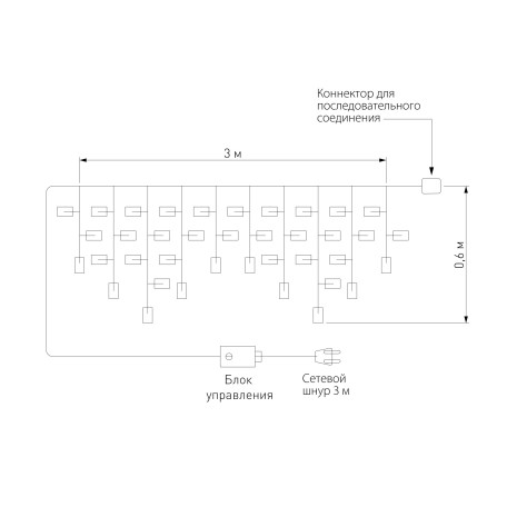 Схема с размерами Eurosvet 100-101 мульти 3*0,6м IP65