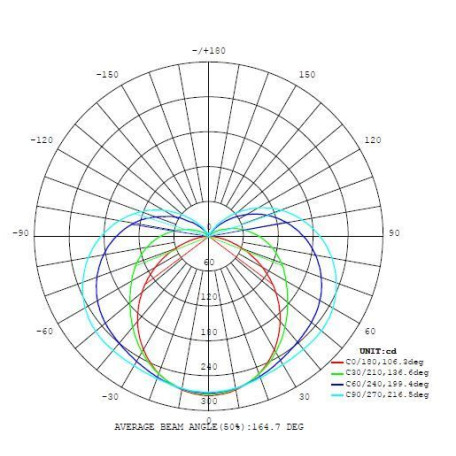 Настенный светодиодный светильник Eglo Gita 2 94714, IP44, LED 24,3W 4000K 2600lm CRI>80, хром, белый, металл, пластик - миниатюра 5