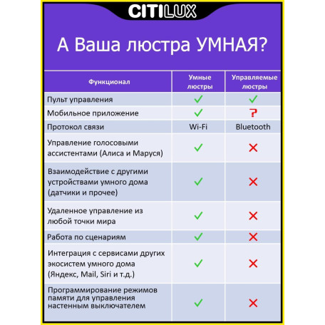 Музыкальный потолочный светодиодный светильник с пультом ДУ Citilux Альпина Смарт CL718A60G, LED 65W 3000-5500K + RGB 5500lm - миниатюра 20