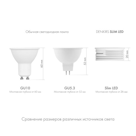 Схема с размерами Denkirs DK4000-7W-M