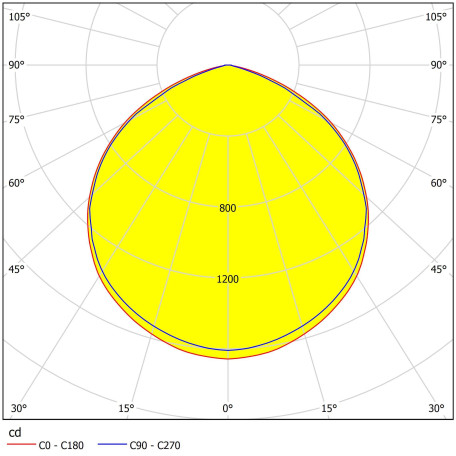 Светодиодный прожектор Eglo Faedo 3 33155, IP65, LED 50W 5000K 4800lm, белый, металл, металл со стеклом, стекло - миниатюра 4